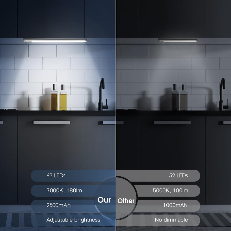 10inch Under Cabinet Lighting, 2 Pack Rechargeable Motion Sensor Light Indoor, 5 Levels Dimmable Magnetic Closet Lights, Wireless Under Counter Lights for Kitchen, Stairs